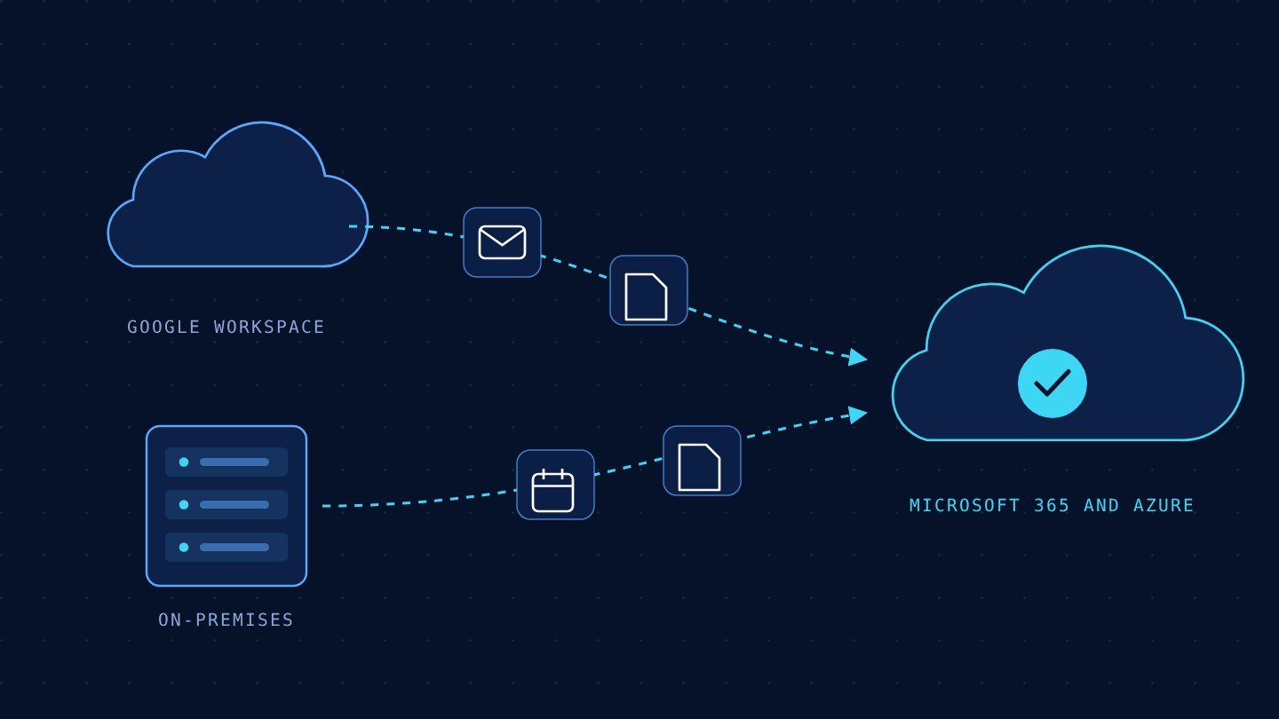 Cloud to Cloud and On-Premises to Cloud Migration (Cloud Migration, Multiple Clients)