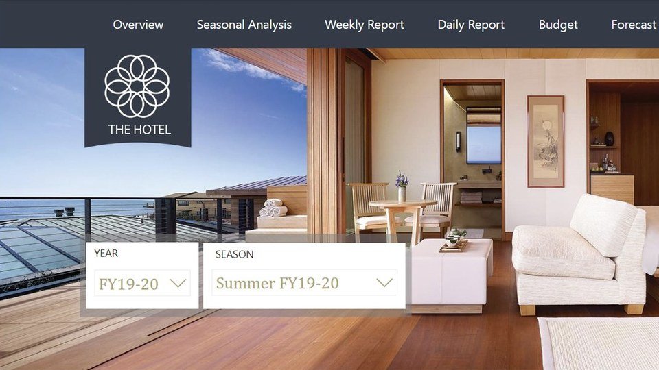 Revenue Management Across Every Property (Hospitality, Swiss Hotel Chain)
