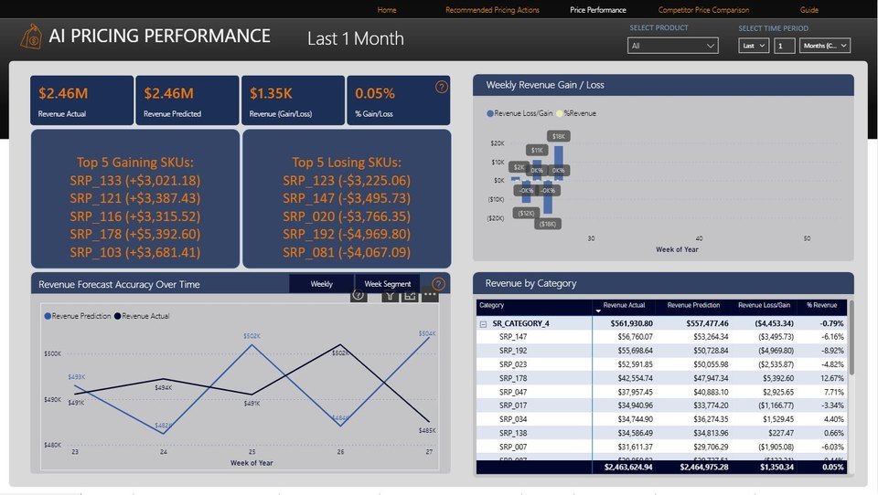RetailXpressML: AI Pricing for Retail (Retail, Mid-Market Retailers)