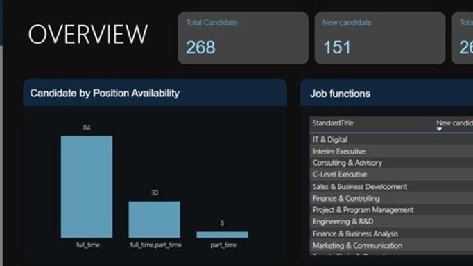 A Candidate Pool Recruiters Can Search (HR and Recruitment, Global Executive Search Firm)