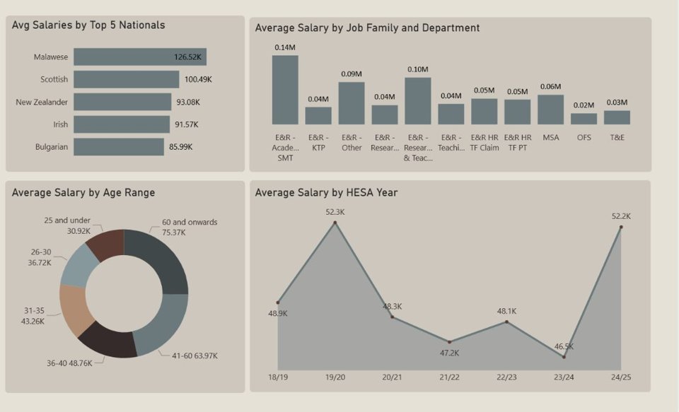 Workforce Insight for Planning Ahead (HR and Recruitment, Mid to Large Employers)