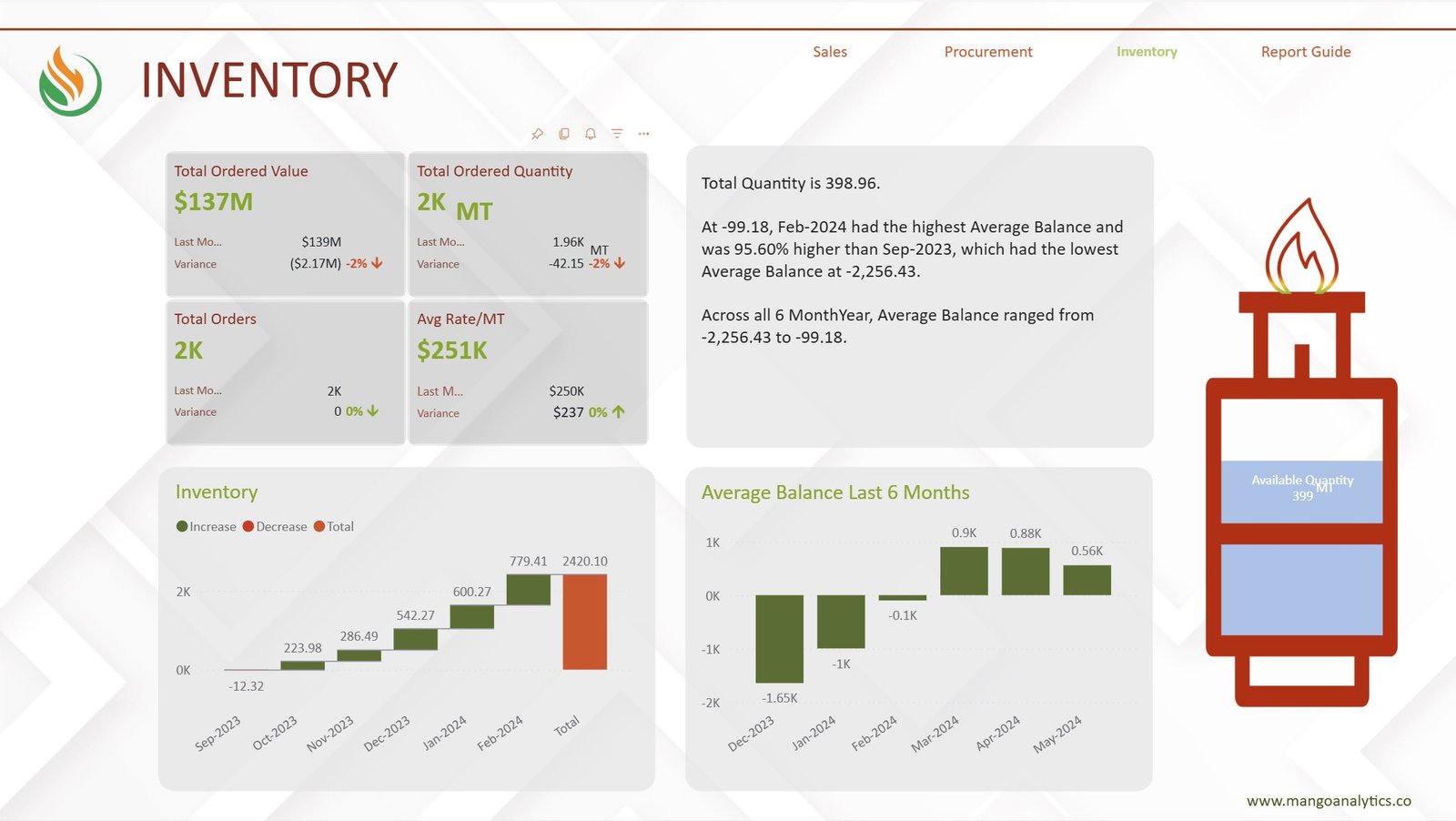 Sales, Procurement and Inventory in One View (Energy, LPG Distributor)