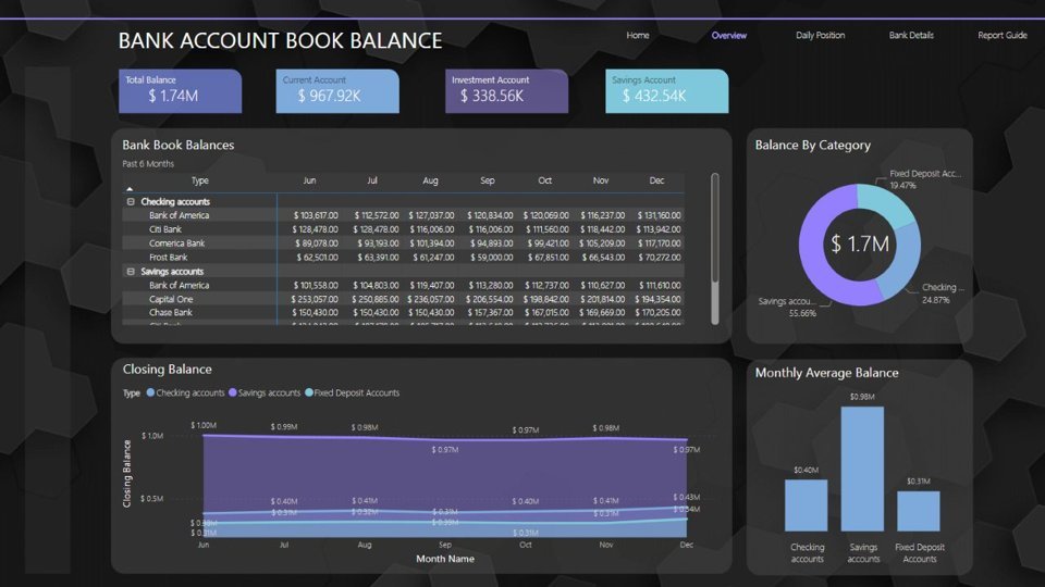 One Cash Position Across Every Bank (Finance, Multi-Bank Business)